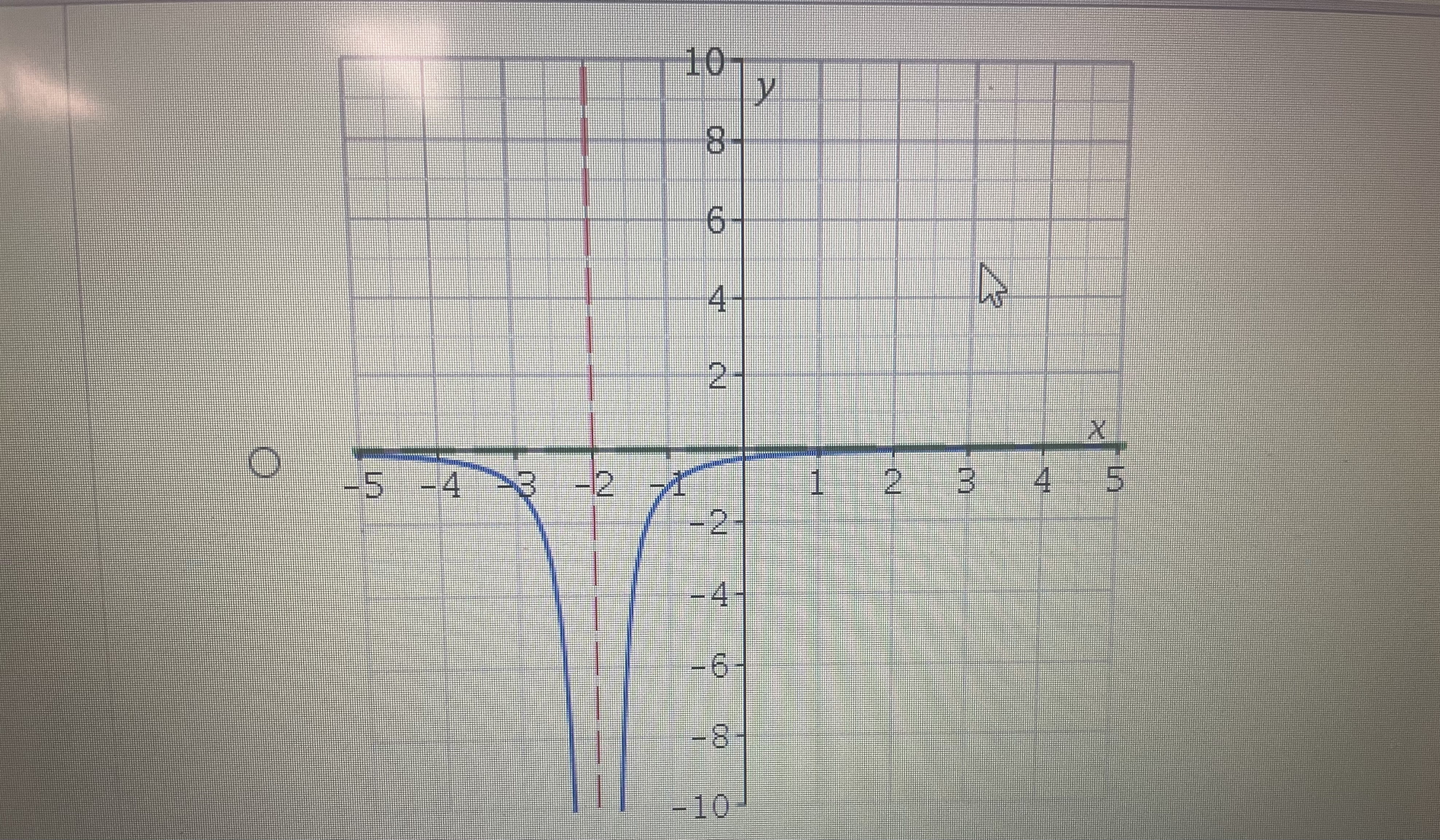 square function is shown in Figure 1 in the Reading and Participation