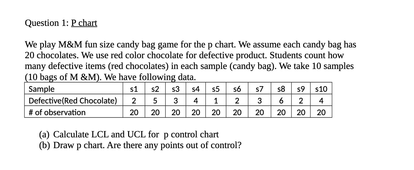 Question 1: P chart We play M&M fun size candy bag