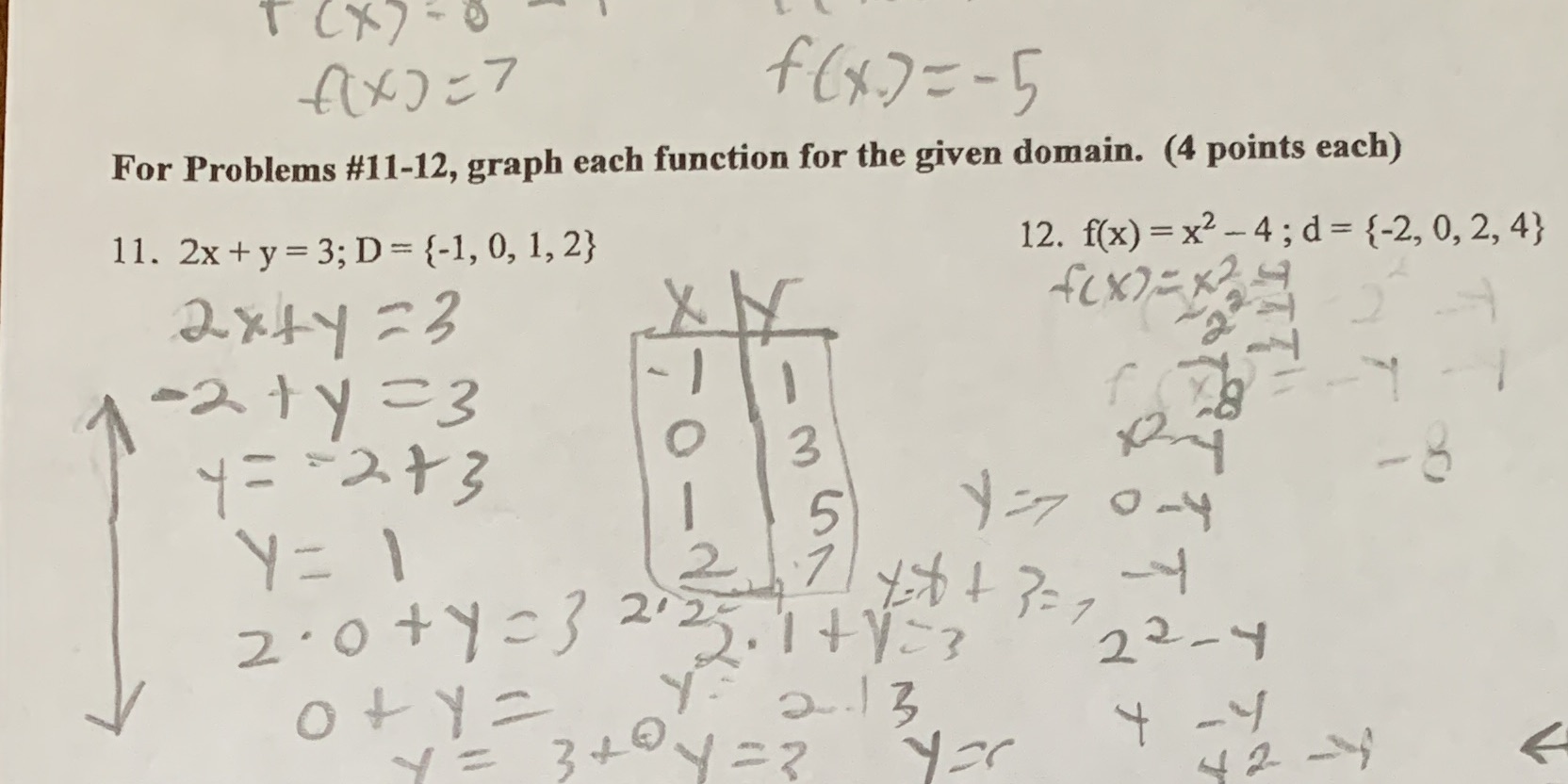 11.) T ( x ) = 0 f.(x ) = - 5