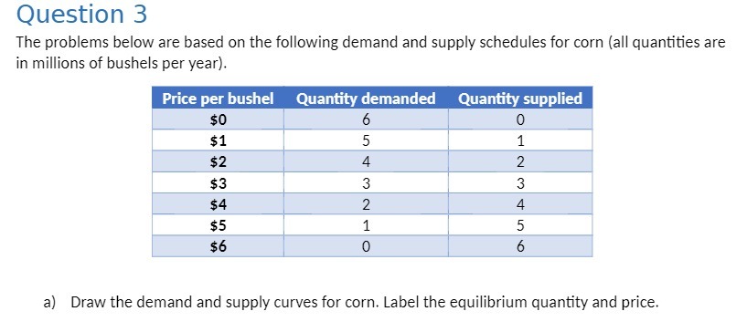  Question 3 The problems below are based on the following demand