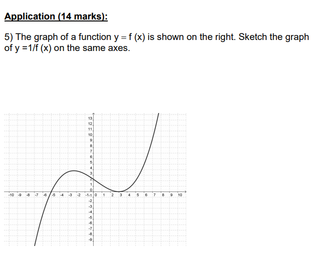 = x' +1 (x+ 1)(x -1) C D E j(x) = 1