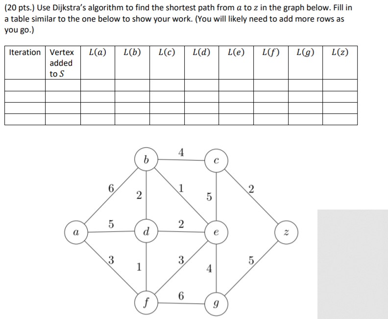 Dijkstra's algorithm (20 pts.) Use Dijkstra's algorithm to find the shortest path