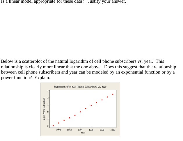 Is a linear model appropriate for these data? Justify your answer.