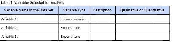  Table 1 : Variables Selected for Analysis Variable Name in the