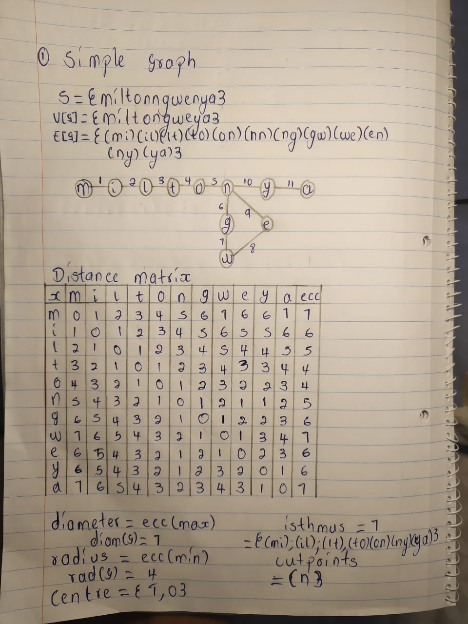  \fO simple graph S = E miltonngwenya 3 V [ S