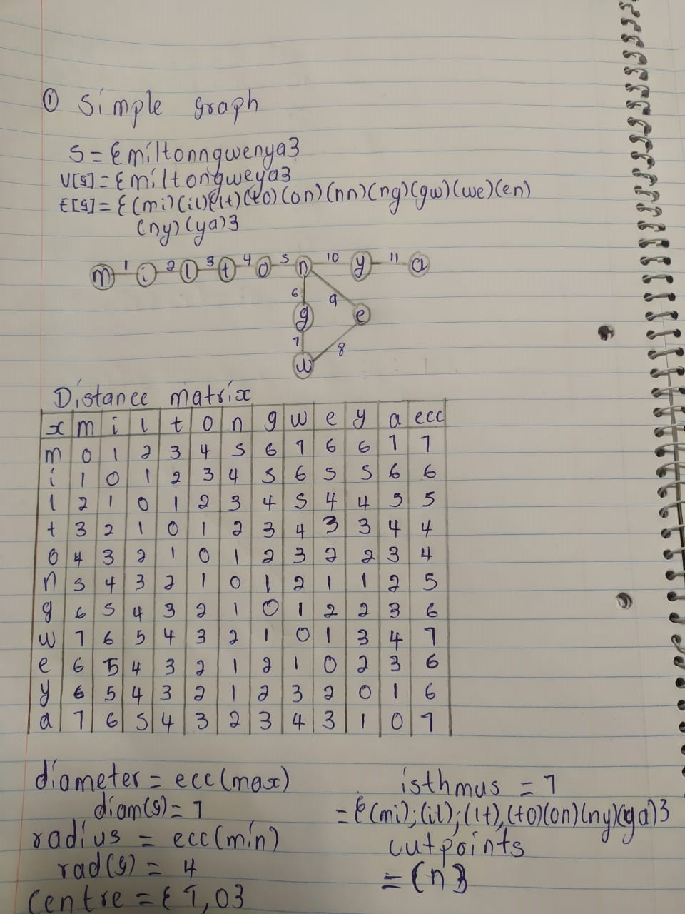 ] = Emiltongweya3 E [ g ] = E ( mi) (