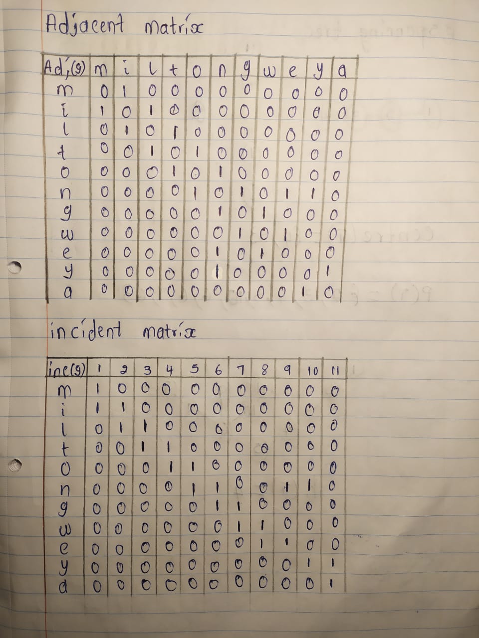 i up it ) ( to ) ( on ) ( n