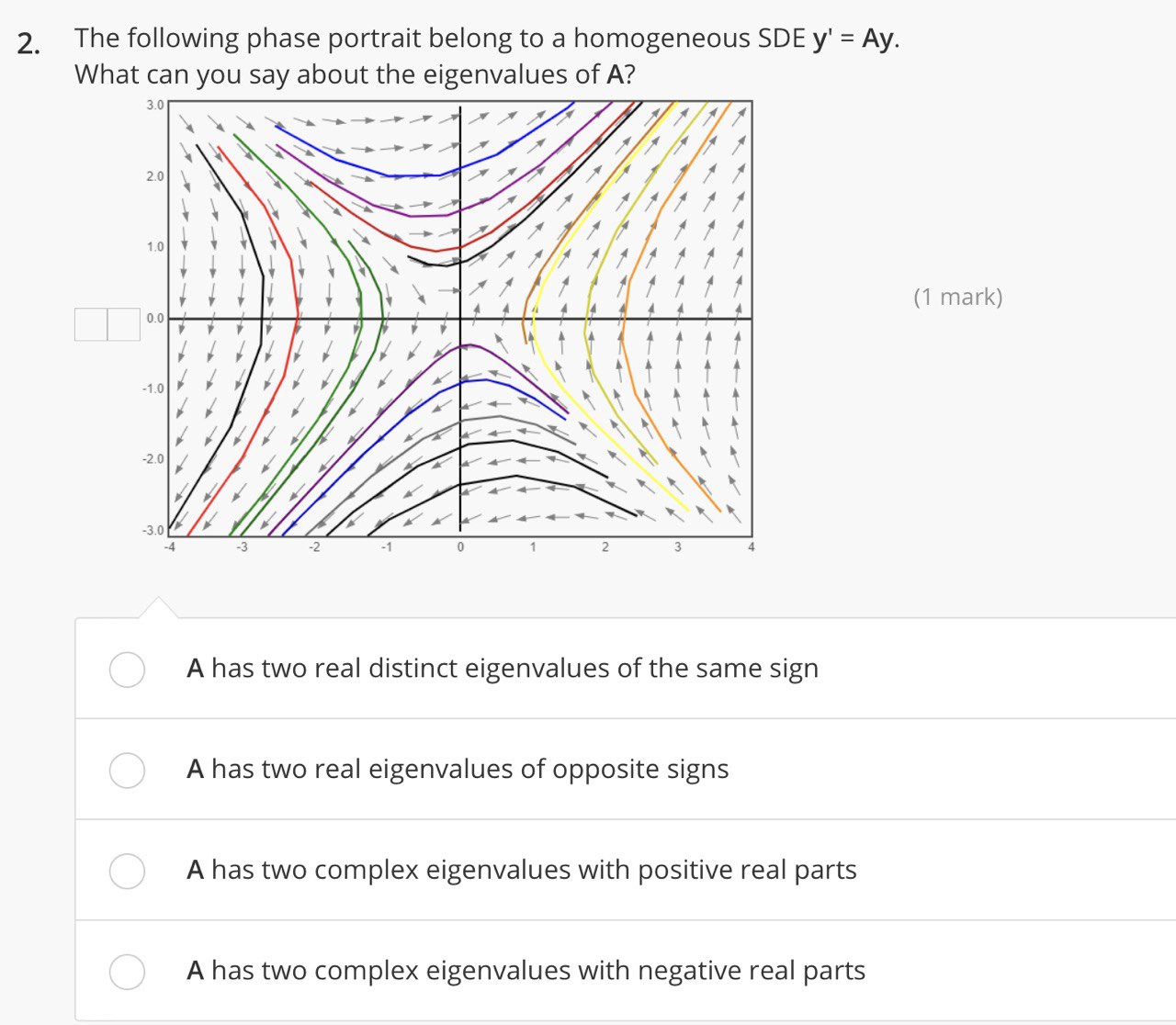 unstable Spiral point; asymptotically stable Spiral point; unstable Saddle point: unstable Saddle