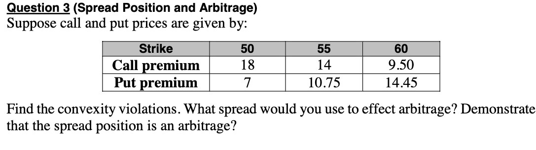 Question 3 (Spread Position and Arbitrage) Suppose call and put prices