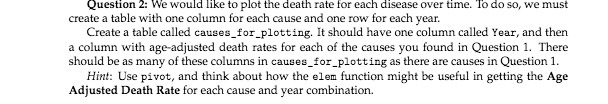  Question 2: We would like to plot the death rate for