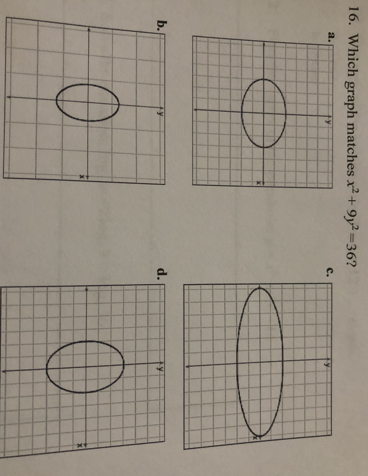 parallel and find the center of 25(x + 5)2 + 4(y -