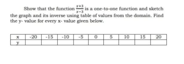 This is in General Mathematics. Complete the table below. Provide clean and
