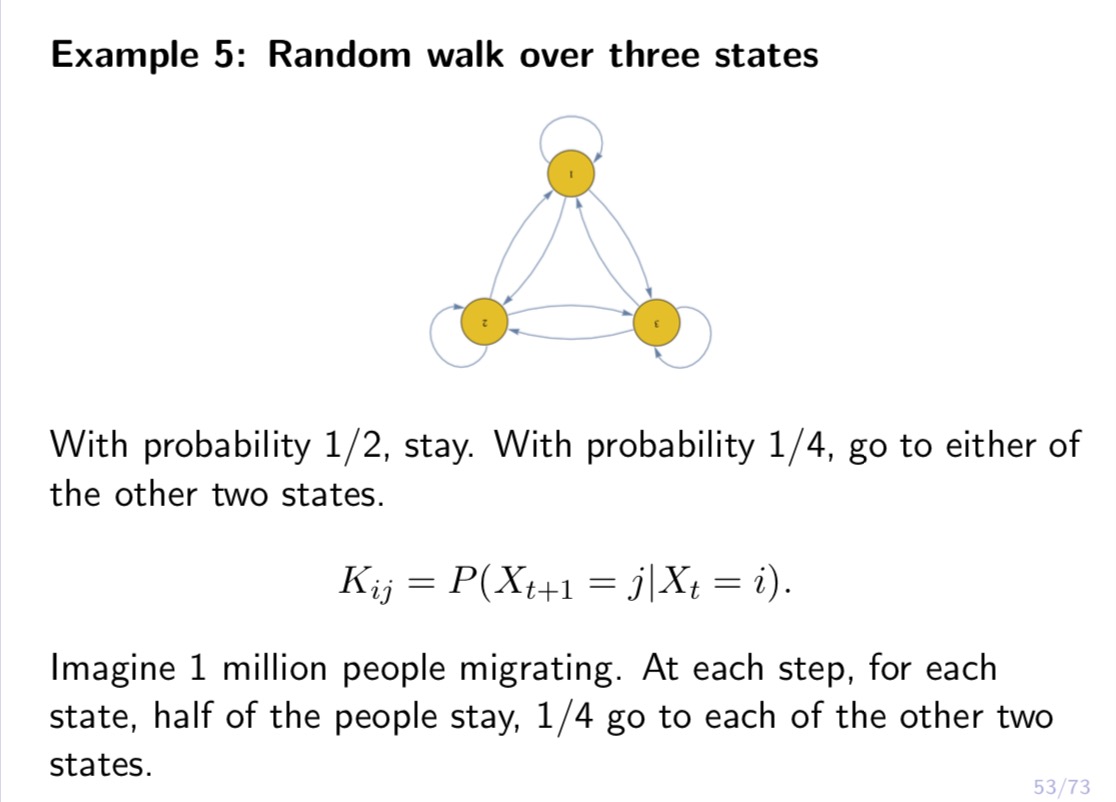 and materials I gave. Consider a random walk over 3 webpages, 1,