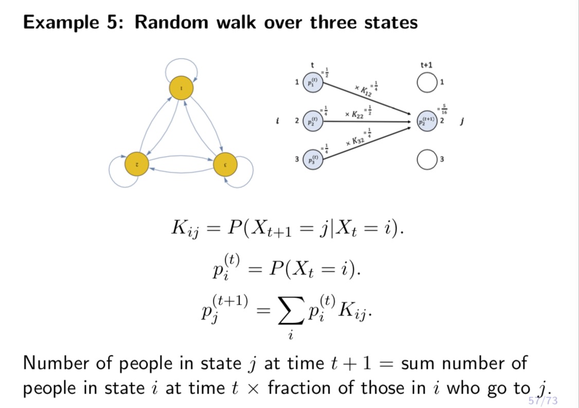 person is at webpage 2, then with probability 1 / 2, she