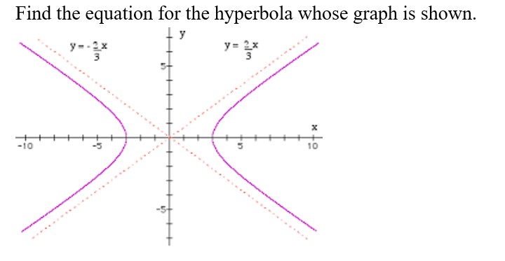  Find the equation for the hyperbola whose graph is shown. y