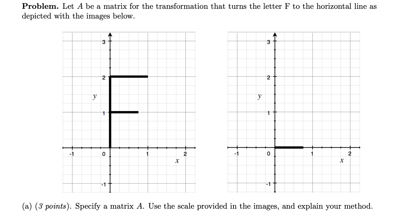 help answer these questions Problem. Let A be a matrix for the