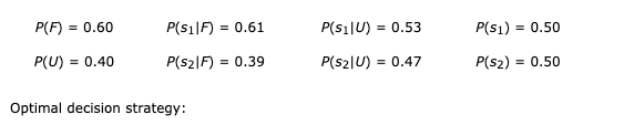 decision alternatives,d1andd2, and two states of nature,s1ands2. The payoff table showing profit
