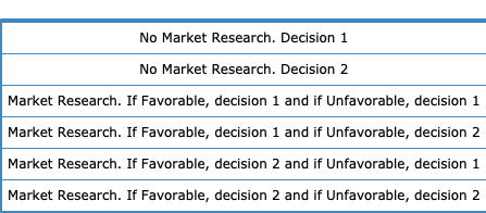 is as follows: \fa. Choose the correct decision tree for this problem.