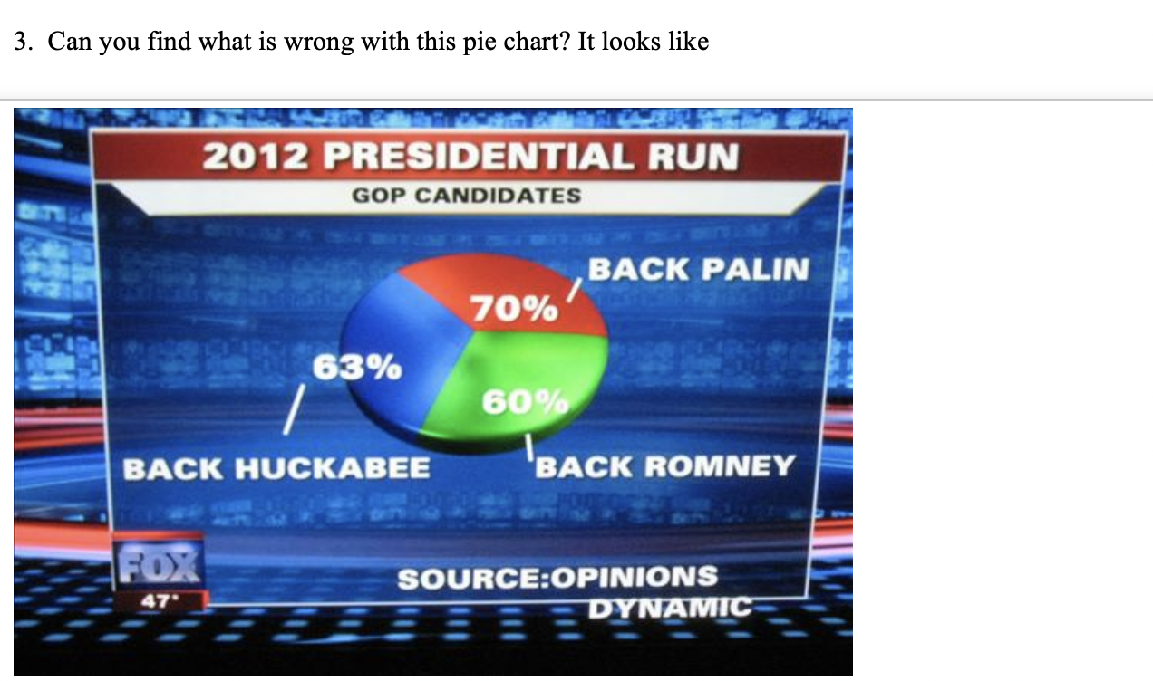 What is wrong with this graph? I think I have an