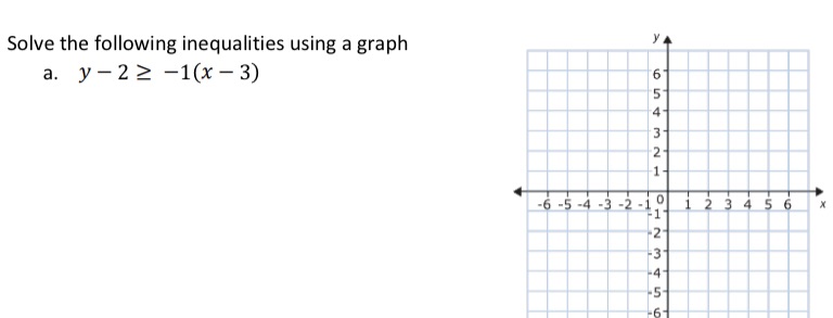 Need help figuring out and solving inequalities using a graph \f