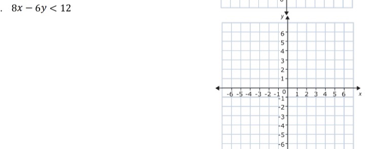 Need help figuring out and solving inequalities using a graph \f