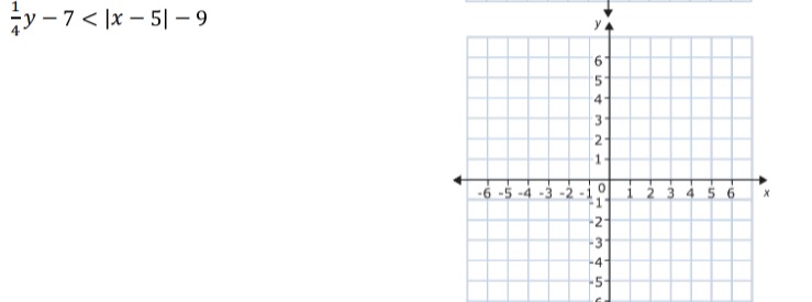Need help figuring out and solving inequalities using a graph \f