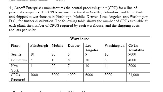 4.) Arnoff Enterprises manufactures the central processing unit (CPU) for a