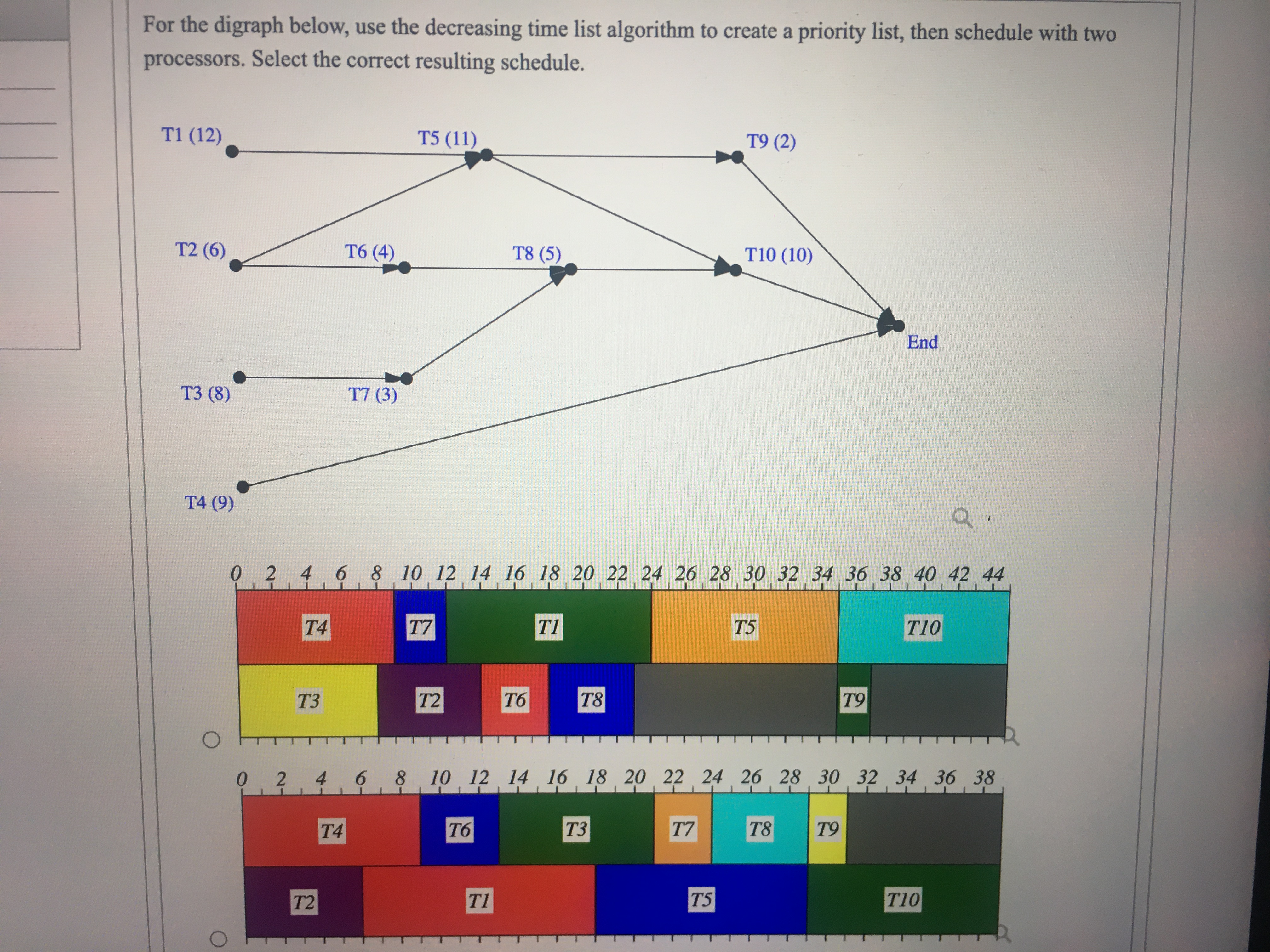 Help please For the digraph below, use the decreasing time list algorithm