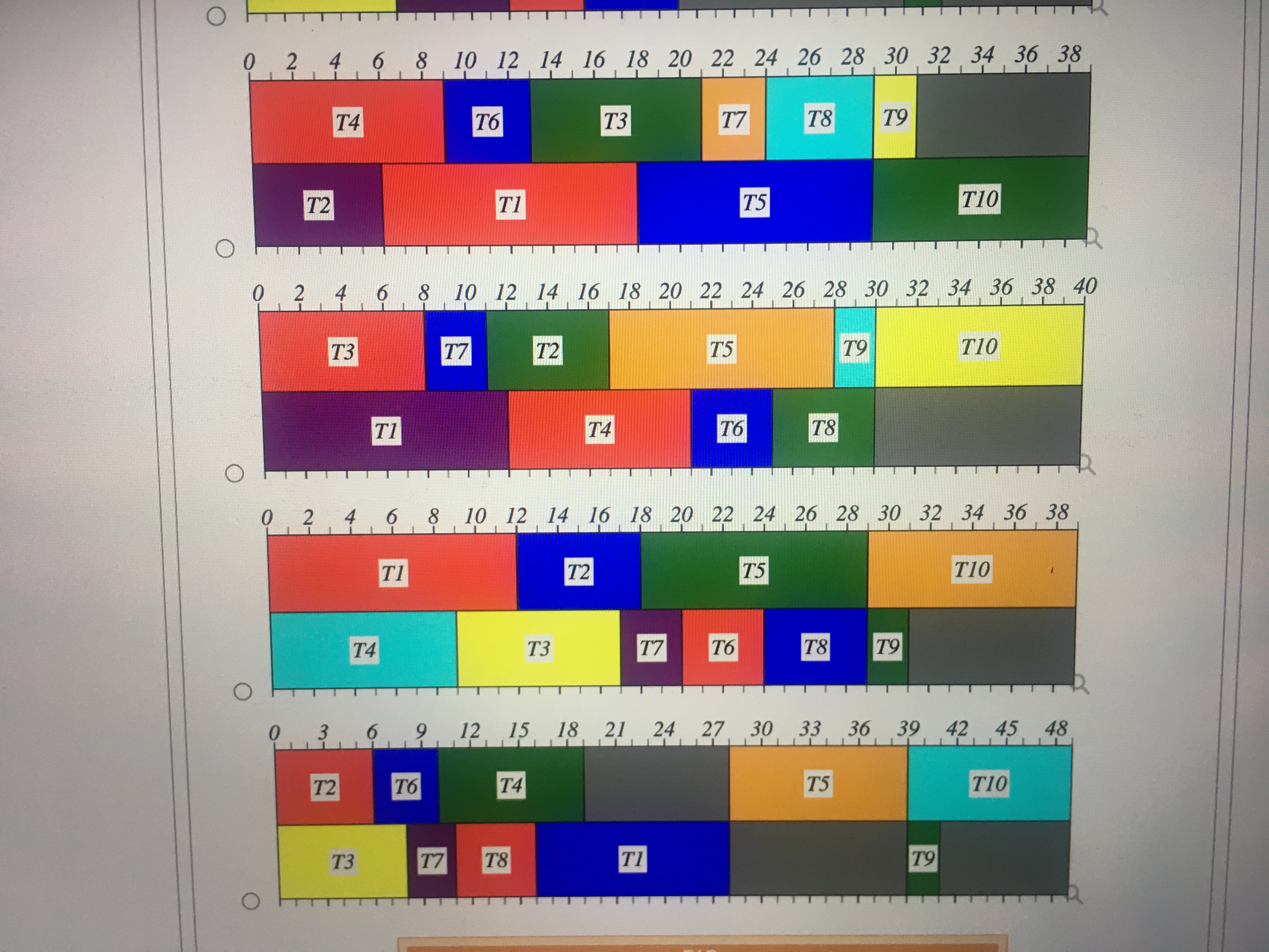 to create a priority list, then schedule with two processors. Select the