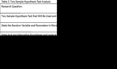  Table 3: Two Sample Hypothesis Test Analysis Research Question: Two Sample