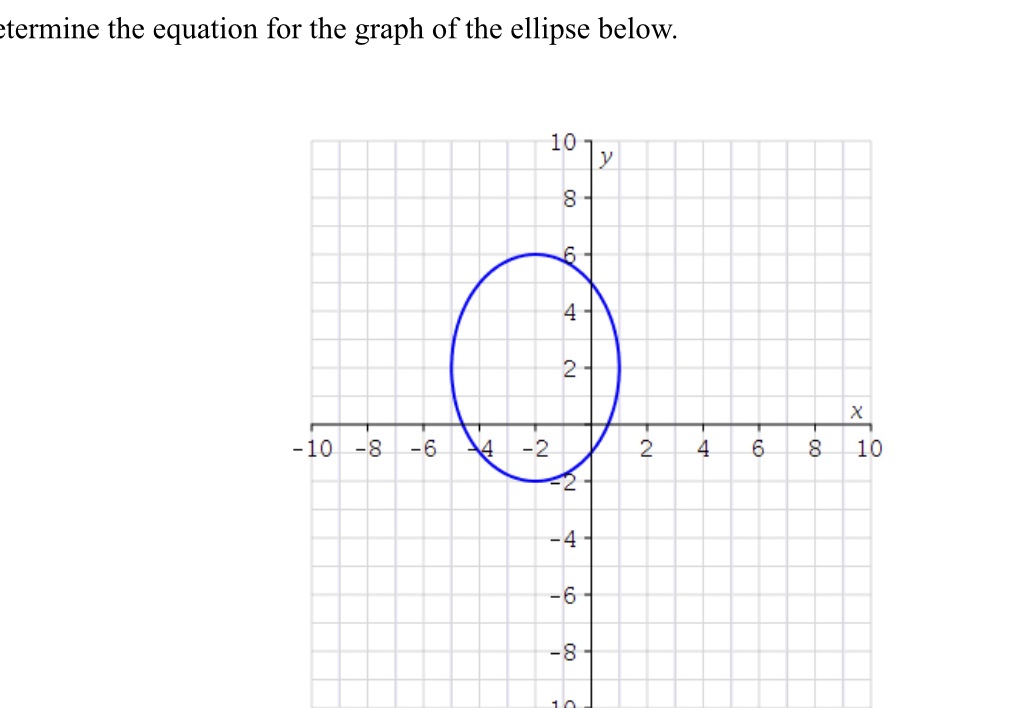 What's the equation for the graph eclipse below \f