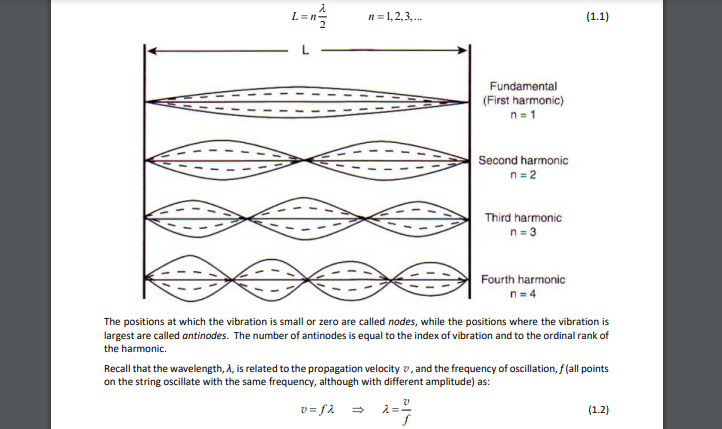 of the fixed end and a left-moving becomes wave, y', , with