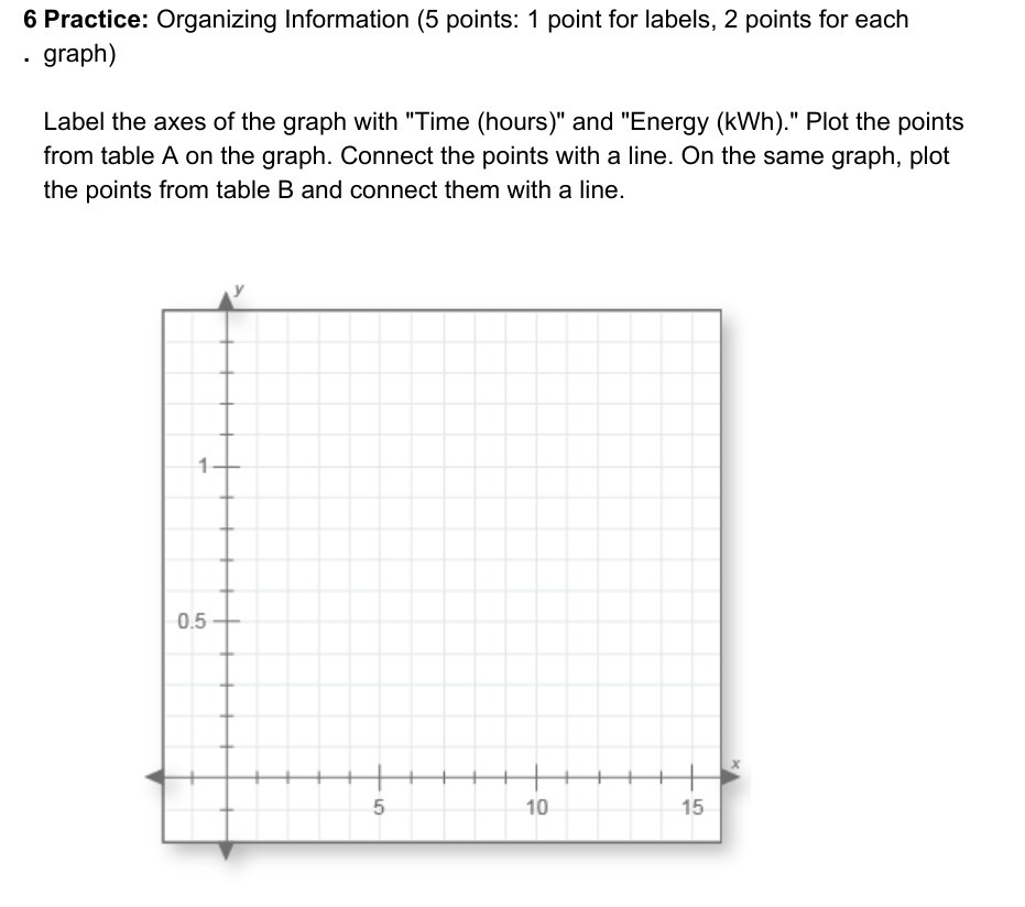  6 Practice: Organizing Information (5 points: 1 point for labels, 2