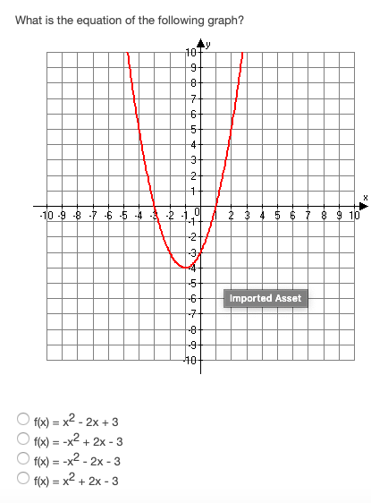 -8 -2 -1. Graph including the points (negative 2, 10), (negative 1,