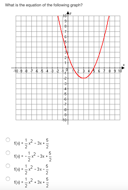 4), (0, 0), (1, negative 2), (2, negative 2), (3, 0), (4,