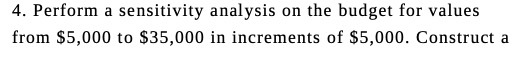 4. Perform a sensitivity analysis on the budget for values from
