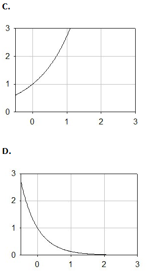 on the graph.#3 - Your value for x=2 is incorrect, and you