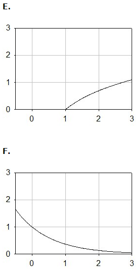 will have an end behavior for every graph you draw.For x=2, please