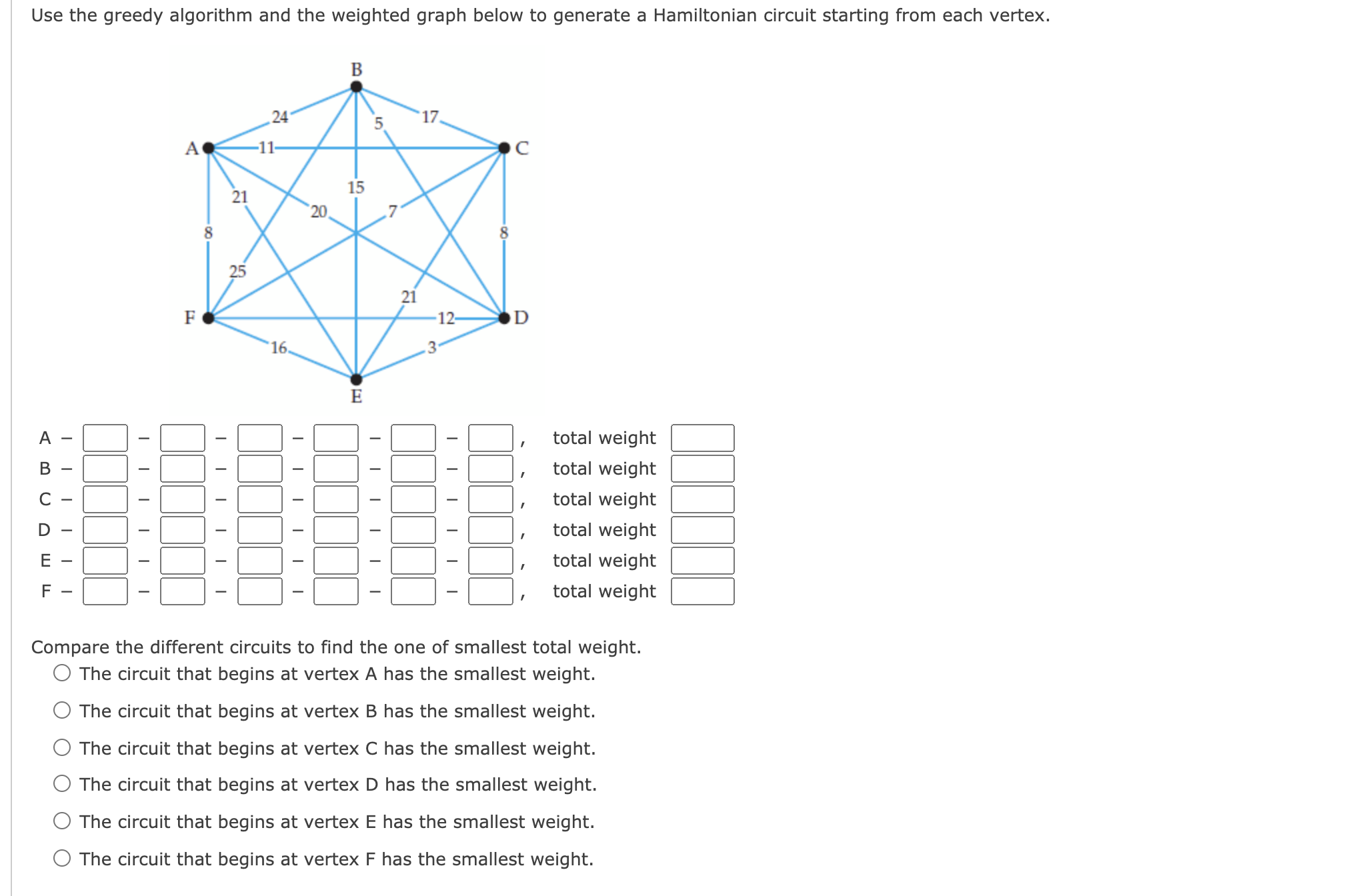  Use the greedy algorithm and the weighted graph below to generate