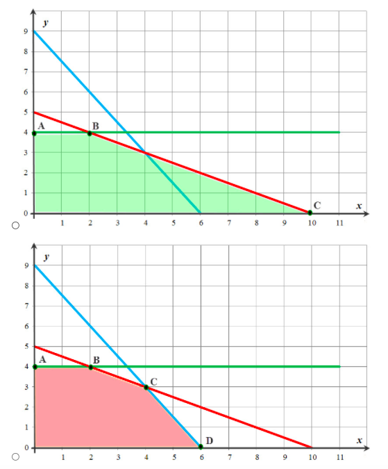 Consider the following linear programming problem: Maximize Z=Z=1200xx + 2800yy (profit in