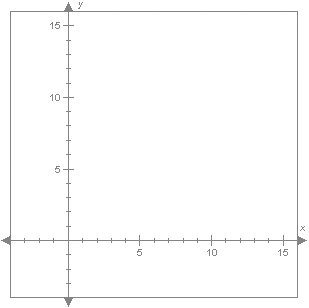 from this unit. Write your responses in the space provided.1.Find the equation