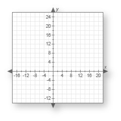 of the line that is modeled by the values in the table