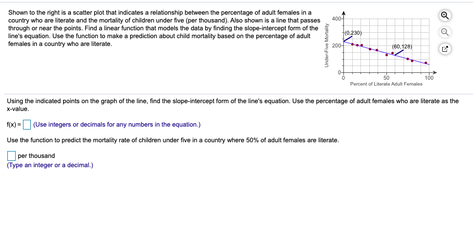  Shown to the right is a scatter plot that indicates a