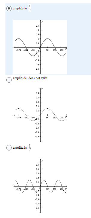  \fQuestion 2 (5 points) Graph the function. Which choice gives the