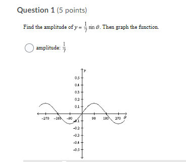 of y - - sin @. Then graph the function. O amplitude: