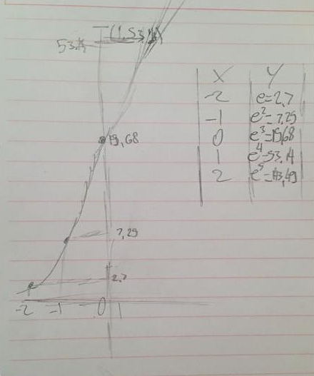 is a graph of y=e-2x? Provide your reasoning behind your selection: \f\f\f\f\f\f\f
