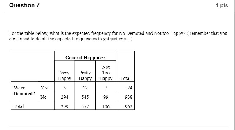 Question 7 1 pts For the table below, what is the