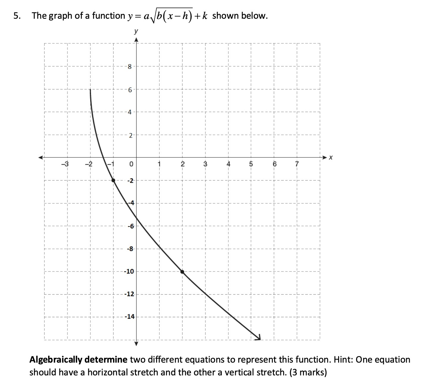5. The graph of a function y = a b(x h)