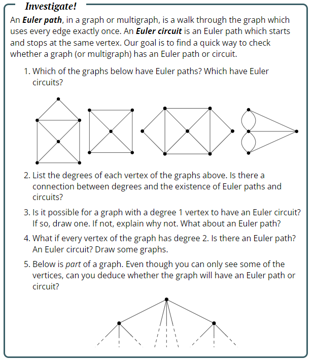  Investigate! An Euler path, in a graph or multigraph, is a