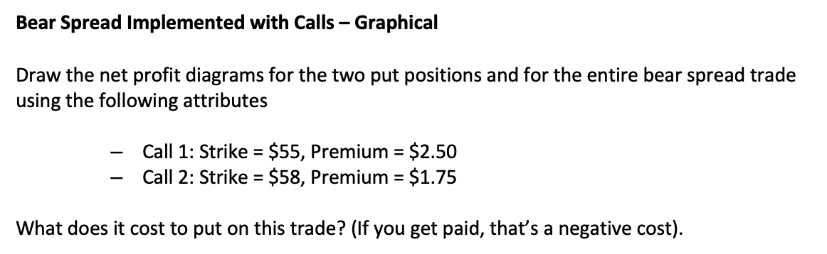  Bear Spread Implemented with Calls - Graphical Draw the net profit